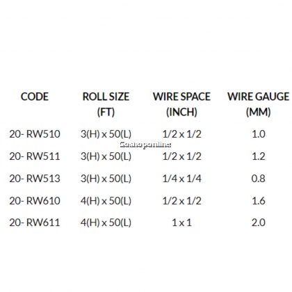 Remax Stainless Steel Welded Wire Mesh 不锈钢网 3' x 50' (1/2" x 1/2" x 1mm or 1/2" x 1/2" x 1.2mm or 1/4" x 1/4" x 0.8mm)