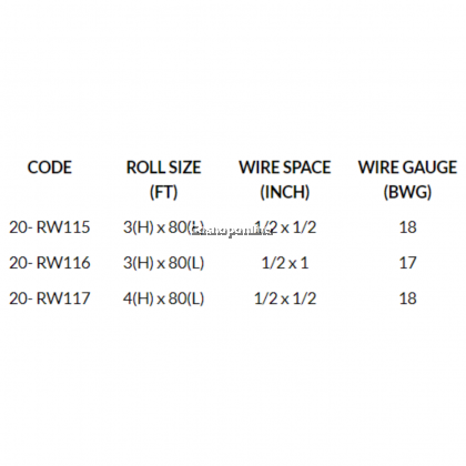 Remax PVC Coated Welded Iron Wire Mesh 涂塑电焊网 3' x 80' (1/2" x 1/2" x 18G or 1/2" x 1" x 17G)