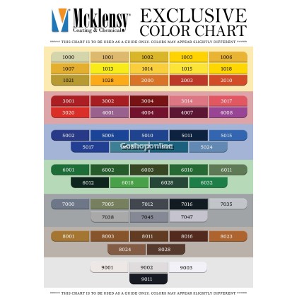 MCKLENSY CELLULOSIC TOP COAT 5L (MCKLENSY Brand)